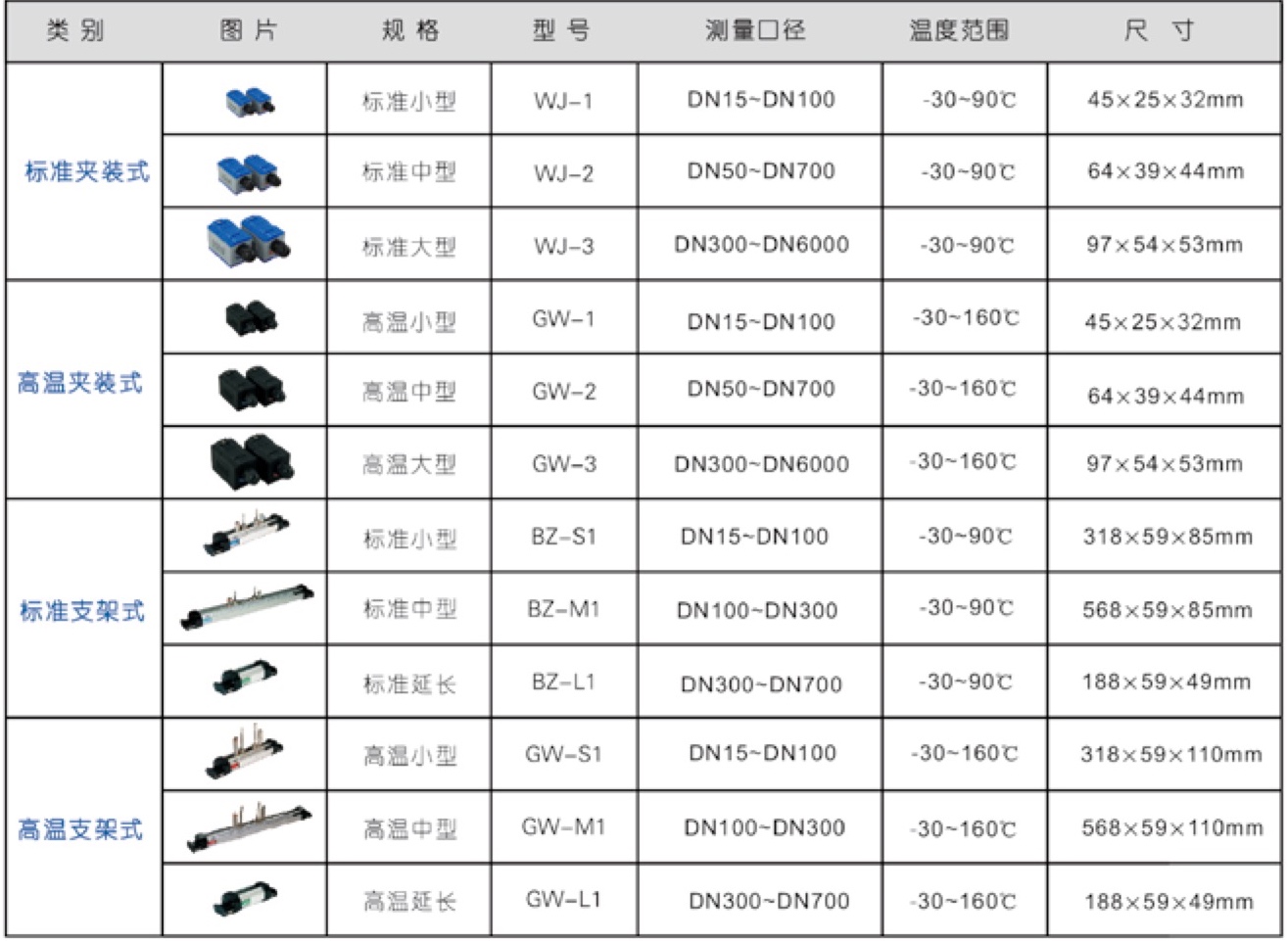 TJZ-400 手持式超聲波流量計 可選配的流量傳感器